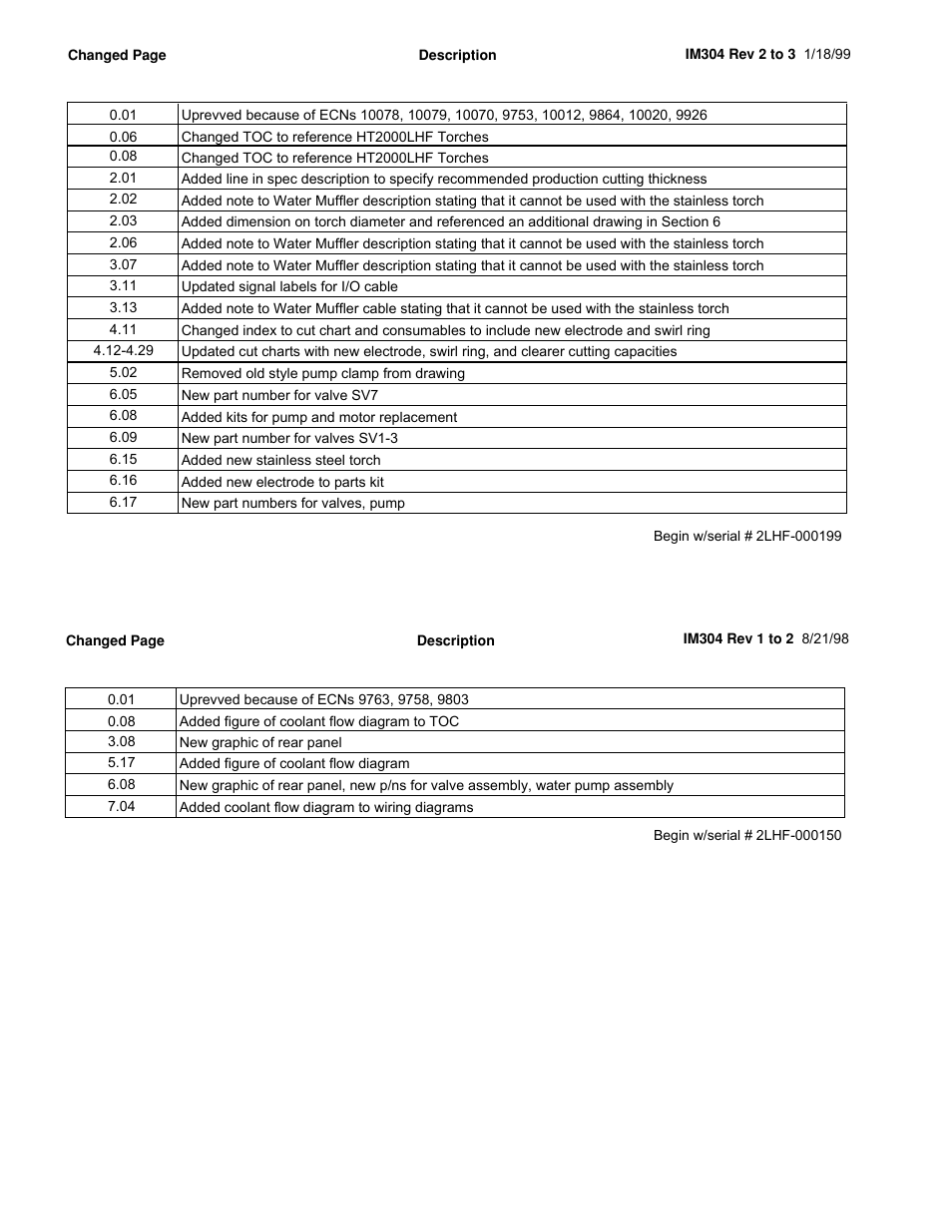 Hypertherm HT200LHF-200 Volt HySpeed User Manual | Page 3 / 202