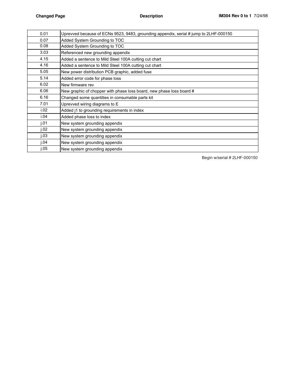 Hypertherm HT200LHF-200 Volt HySpeed User Manual | Page 4 / 202