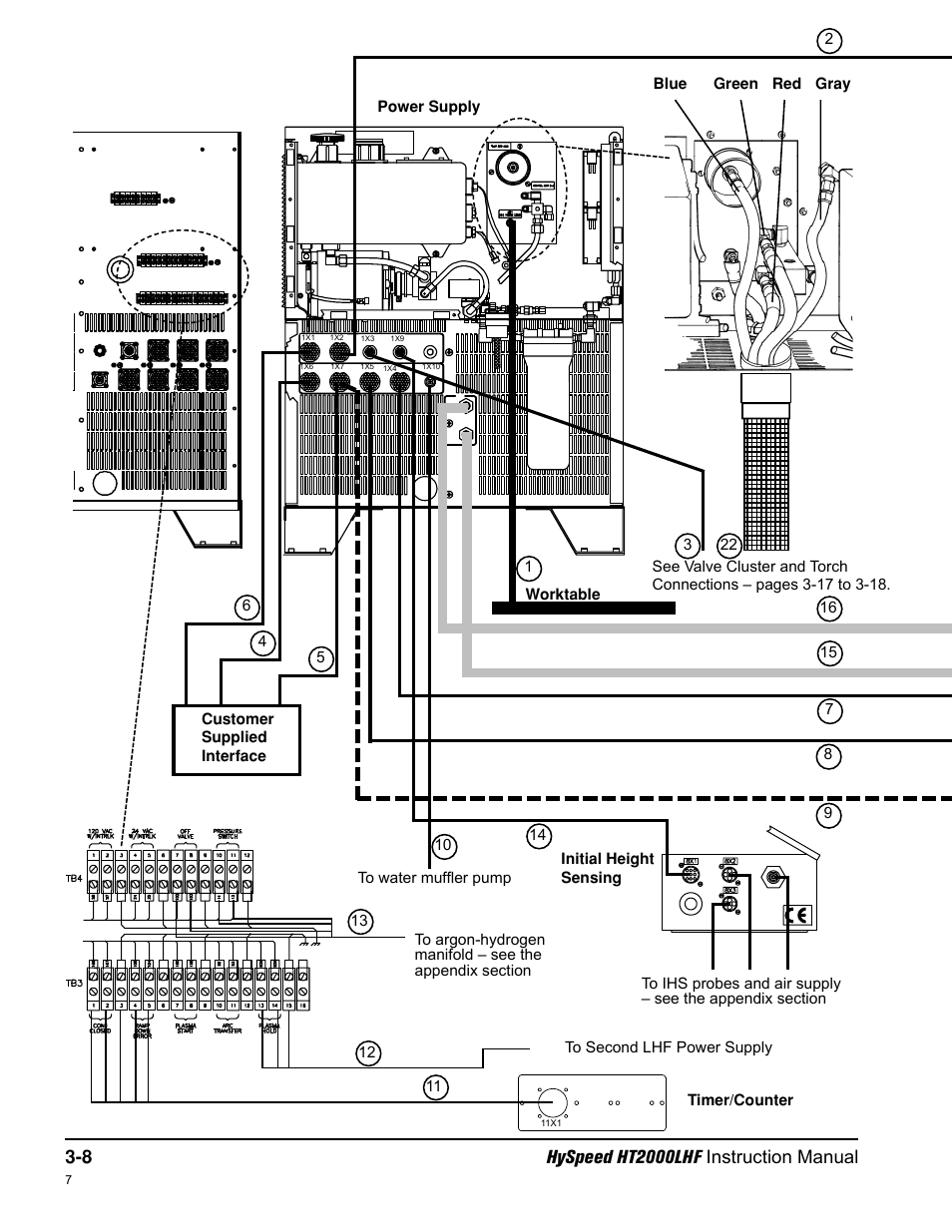Hypertherm HT200LHF-200 Volt HySpeed User Manual | Page 41 / 202