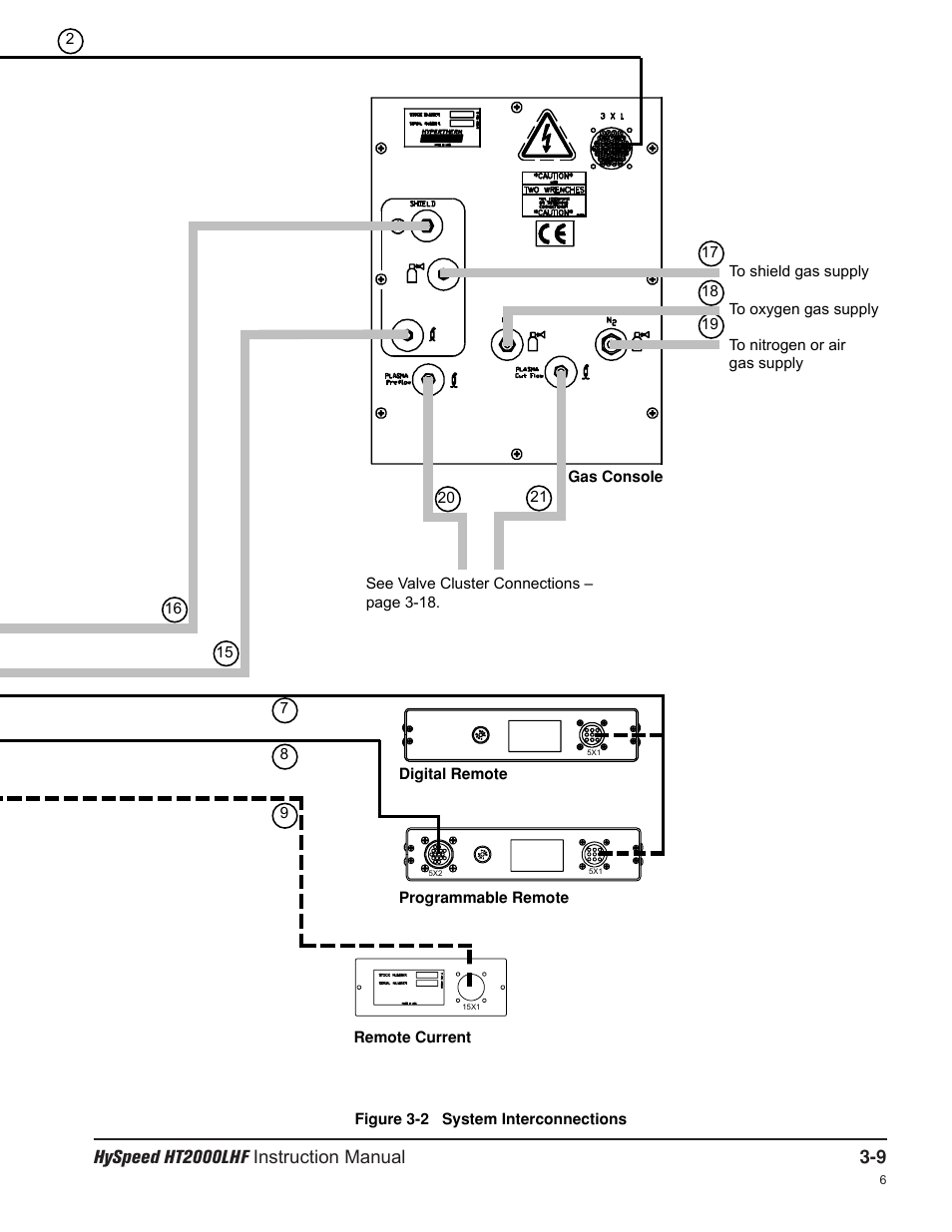 Hypertherm HT200LHF-200 Volt HySpeed User Manual | Page 42 / 202