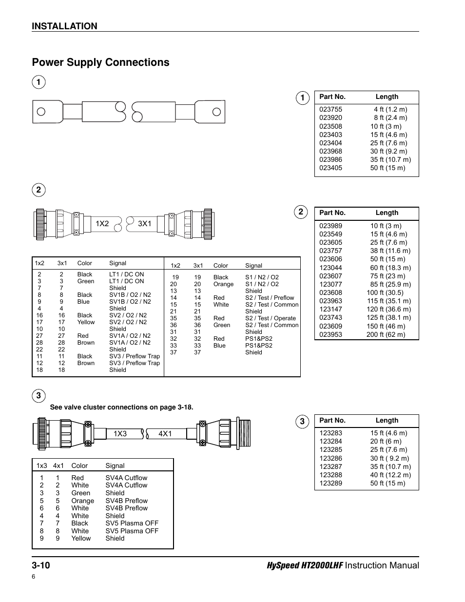 Power supply connections | Hypertherm HT200LHF-200 Volt HySpeed User Manual | Page 43 / 202