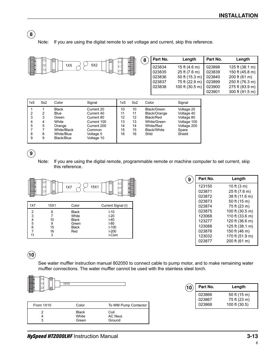 Hypertherm HT200LHF-200 Volt HySpeed User Manual | Page 46 / 202
