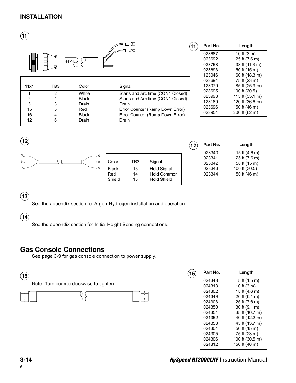 Gas console connections | Hypertherm HT200LHF-200 Volt HySpeed User Manual | Page 47 / 202