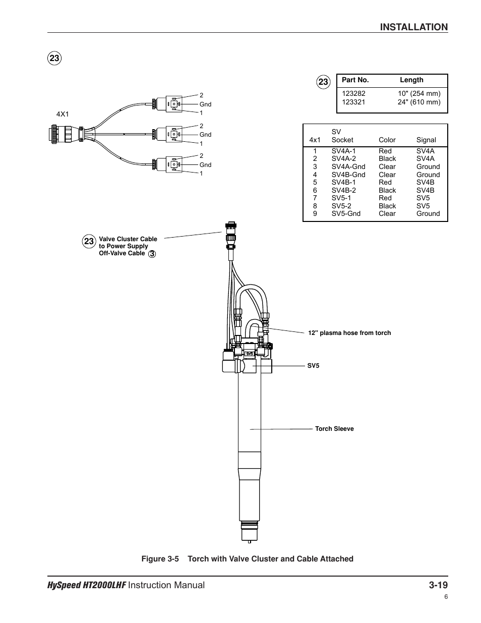 Hypertherm HT200LHF-200 Volt HySpeed User Manual | Page 52 / 202
