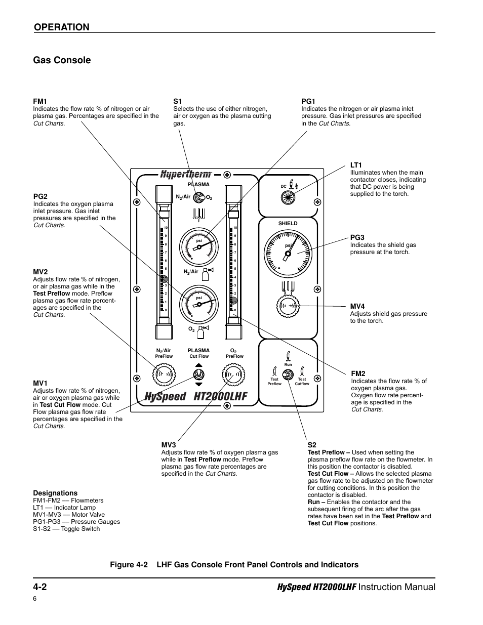 Hyspeed, Ht2000lhf, Gas console | Hypertherm HT200LHF-200 Volt HySpeed User Manual | Page 55 / 202
