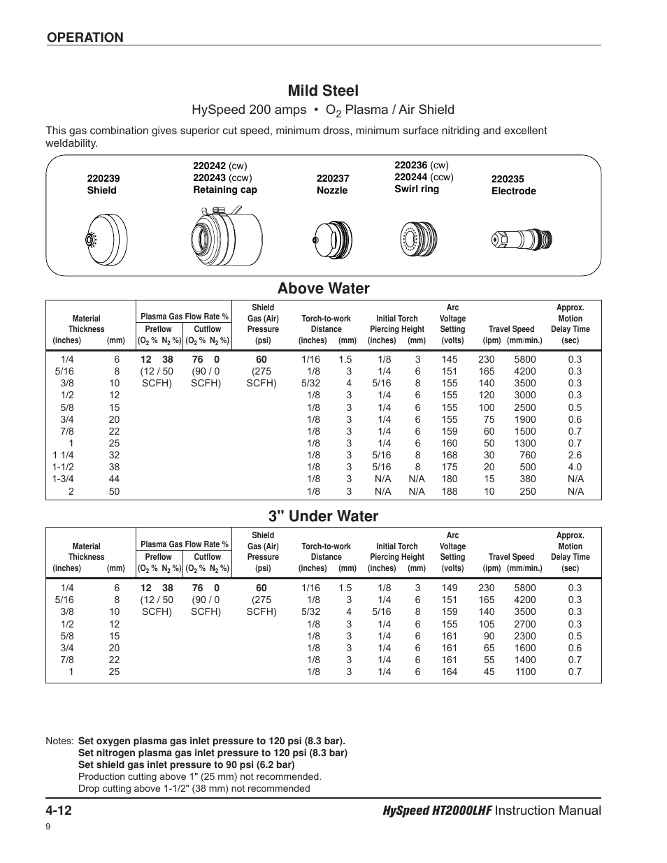 Mild steel, Above water, 3" under water | Hyspeed 200 amps • o, Plasma / air shield | Hypertherm HT200LHF-200 Volt HySpeed User Manual | Page 65 / 202