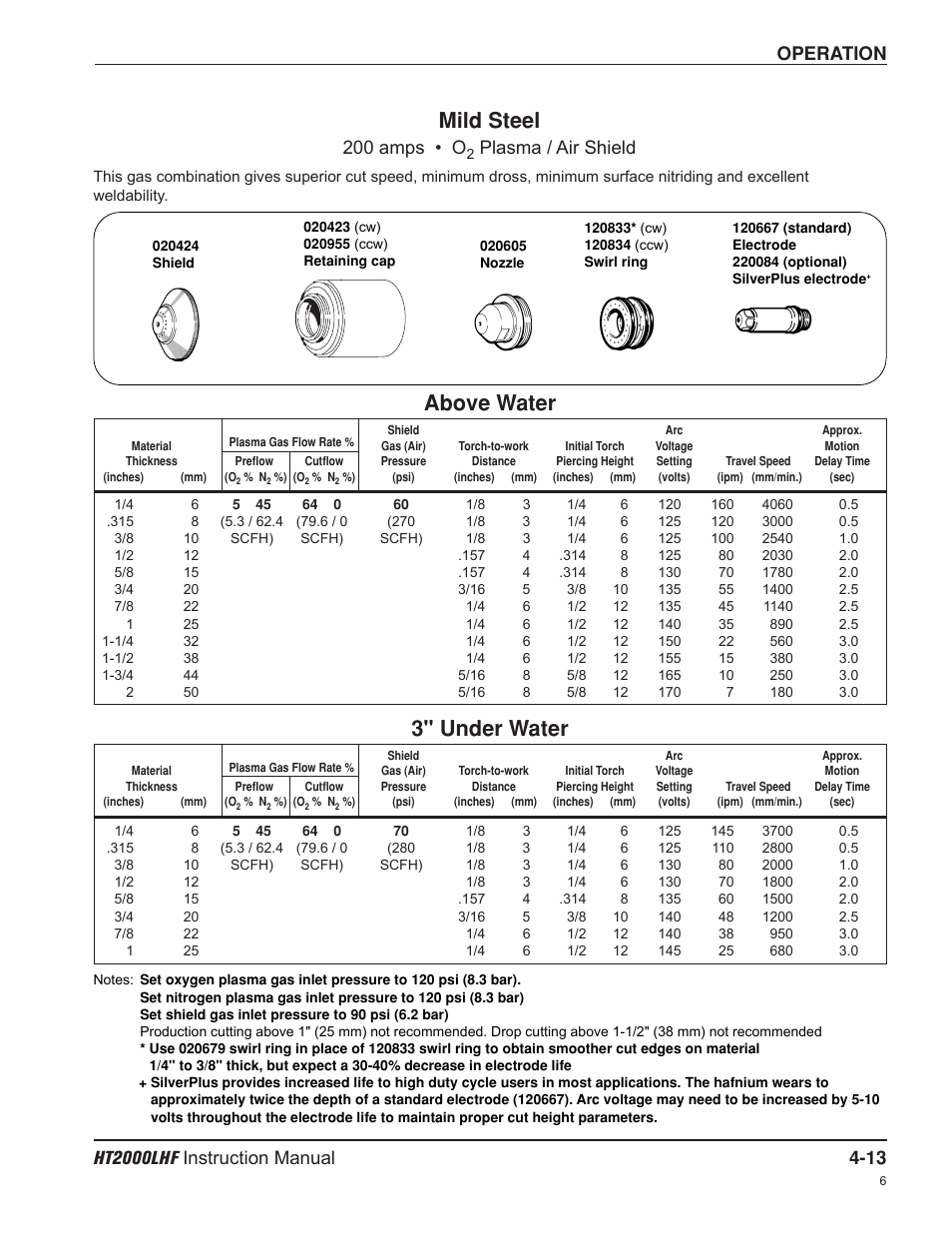 Mild steel, Above water, 3" under water | 200 amps • o, Plasma / air shield | Hypertherm HT200LHF-200 Volt HySpeed User Manual | Page 66 / 202