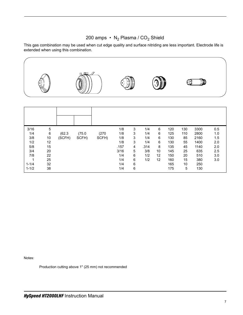 Mild steel, Above water only, 200 amps • n | Plasma / co, Shield | Hypertherm HT200LHF-200 Volt HySpeed User Manual | Page 68 / 202