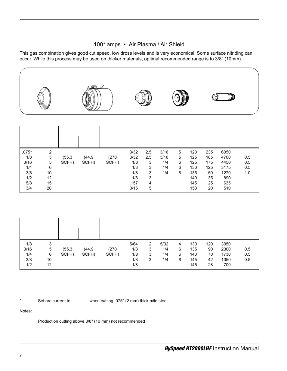 Mild steel, Above water, 3" under water | 100* amps • air plasma / air shield | Hypertherm HT200LHF-200 Volt HySpeed User Manual | Page 69 / 202