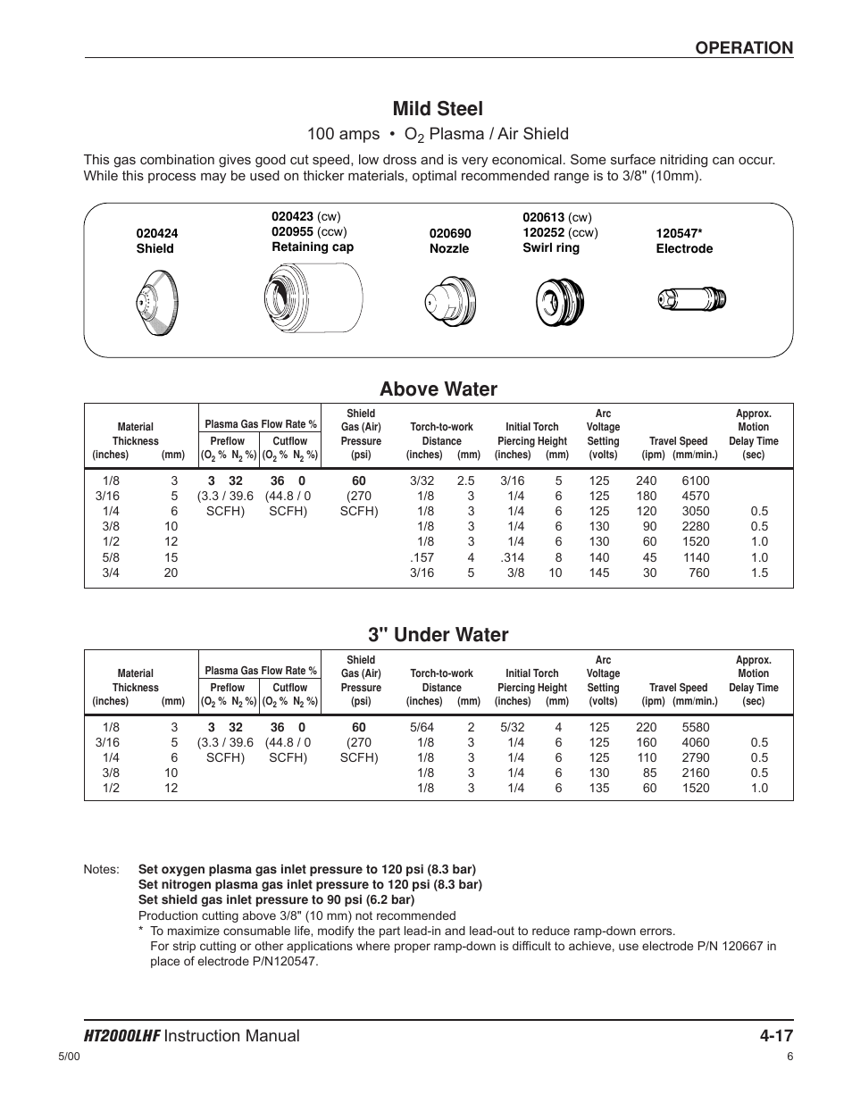 Mild steel, Above water, 3" under water | 100 amps • o, Plasma / air shield | Hypertherm HT200LHF-200 Volt HySpeed User Manual | Page 70 / 202