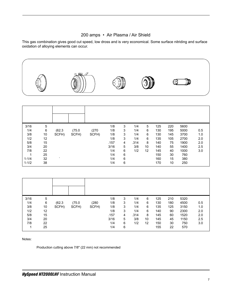 Stainless steel, Above water, 3" under water | 200 amps • air plasma / air shield | Hypertherm HT200LHF-200 Volt HySpeed User Manual | Page 72 / 202