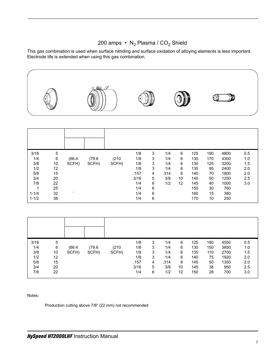 Stainless steel, Above water, 3" under water | 200 amps • n, Plasma / co, Shield | Hypertherm HT200LHF-200 Volt HySpeed User Manual | Page 74 / 202