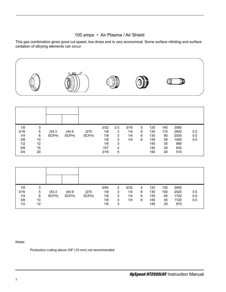Stainless steel, Above water, 3" under water | 100 amps • air plasma / air shield | Hypertherm HT200LHF-200 Volt HySpeed User Manual | Page 75 / 202