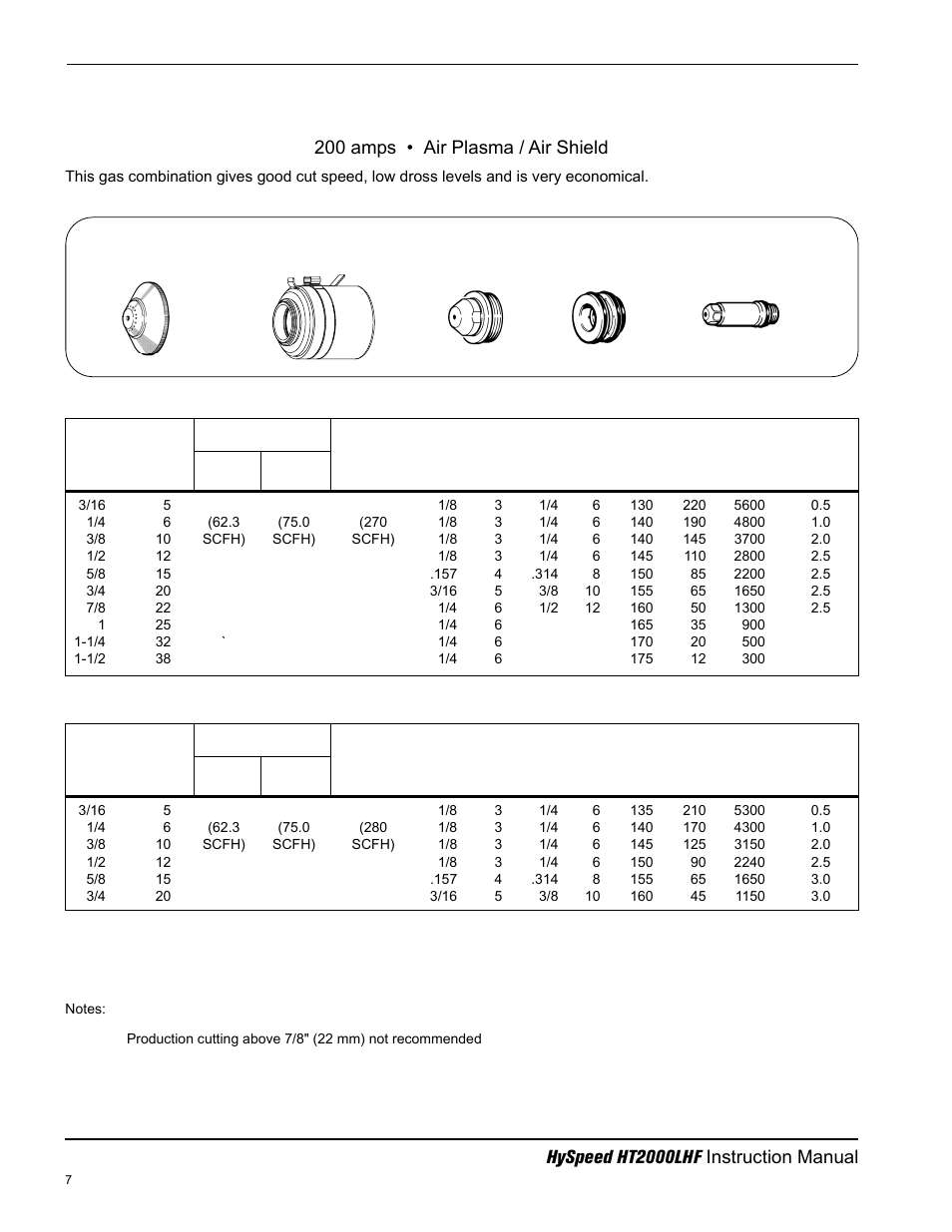 Aluminum, Above water, 3" under water | 200 amps • air plasma / air shield | Hypertherm HT200LHF-200 Volt HySpeed User Manual | Page 77 / 202