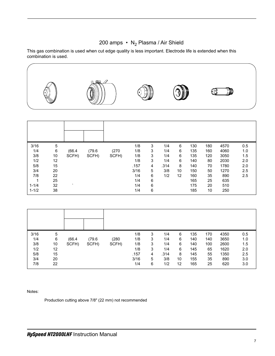 Aluminum, Above water, 3" under water | 200 amps • n, Plasma / air shield | Hypertherm HT200LHF-200 Volt HySpeed User Manual | Page 78 / 202