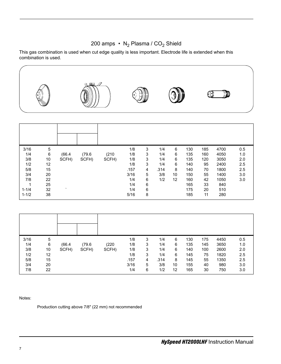Aluminum, Above water, 3" under water | 200 amps • n, Plasma / co, Shield | Hypertherm HT200LHF-200 Volt HySpeed User Manual | Page 79 / 202