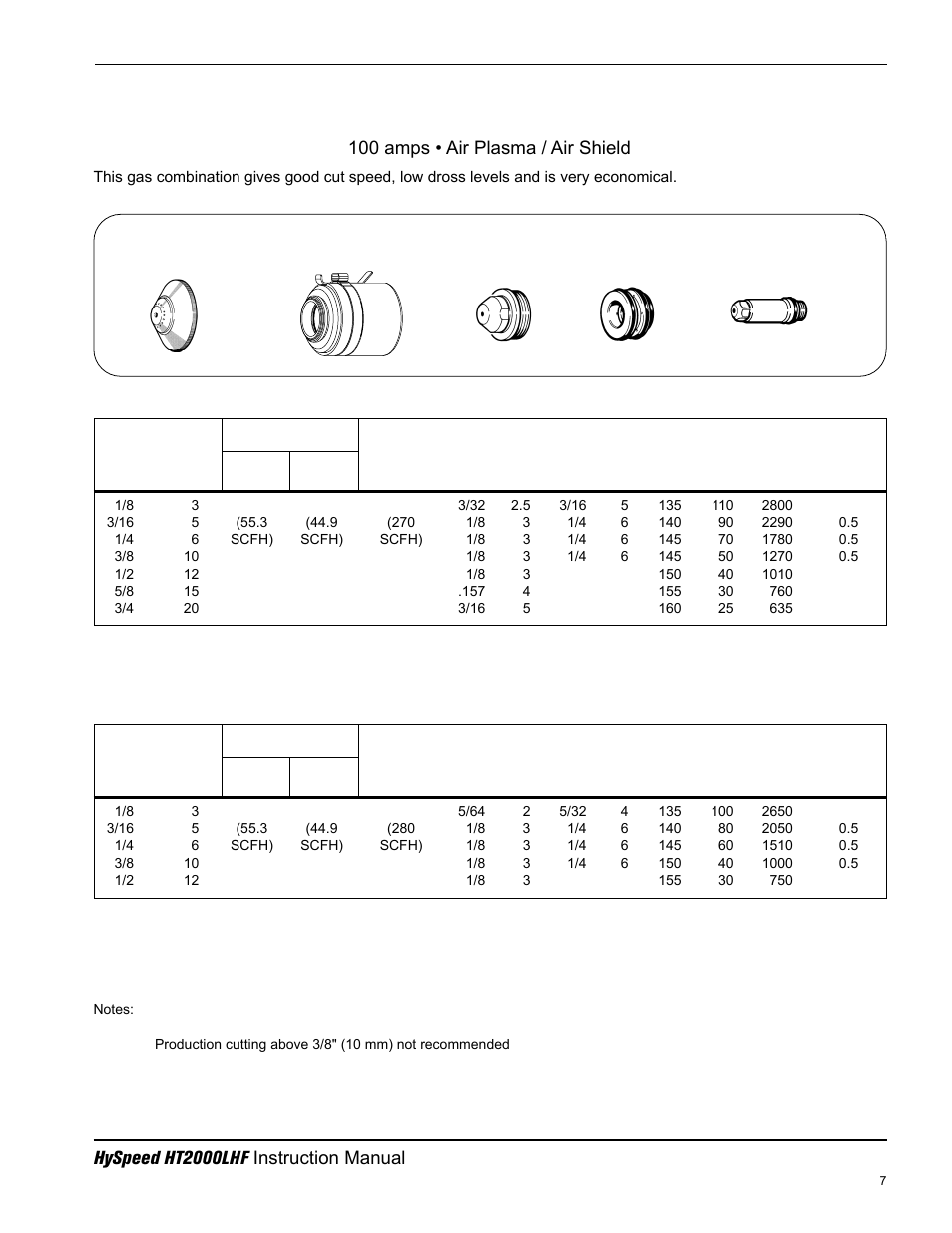Aluminum, Above water, 3" under water | 100 amps • air plasma / air shield | Hypertherm HT200LHF-200 Volt HySpeed User Manual | Page 80 / 202