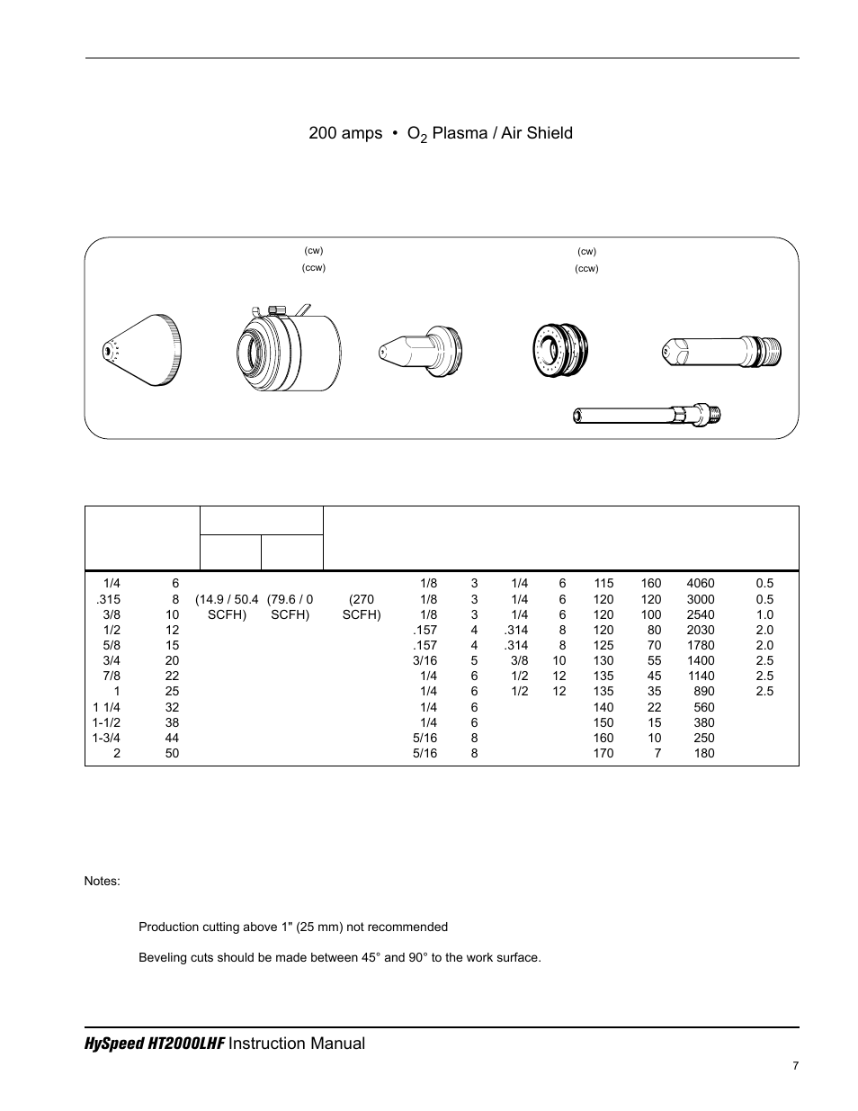 Mild steel - beveling consumables, Above water only, 200 amps • o | Plasma / air shield | Hypertherm HT200LHF-200 Volt HySpeed User Manual | Page 82 / 202