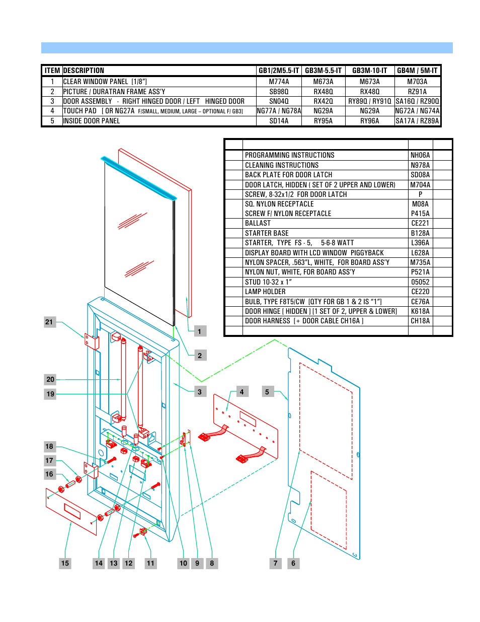 Cecilware GB-IT User Manual | Page 24 / 34