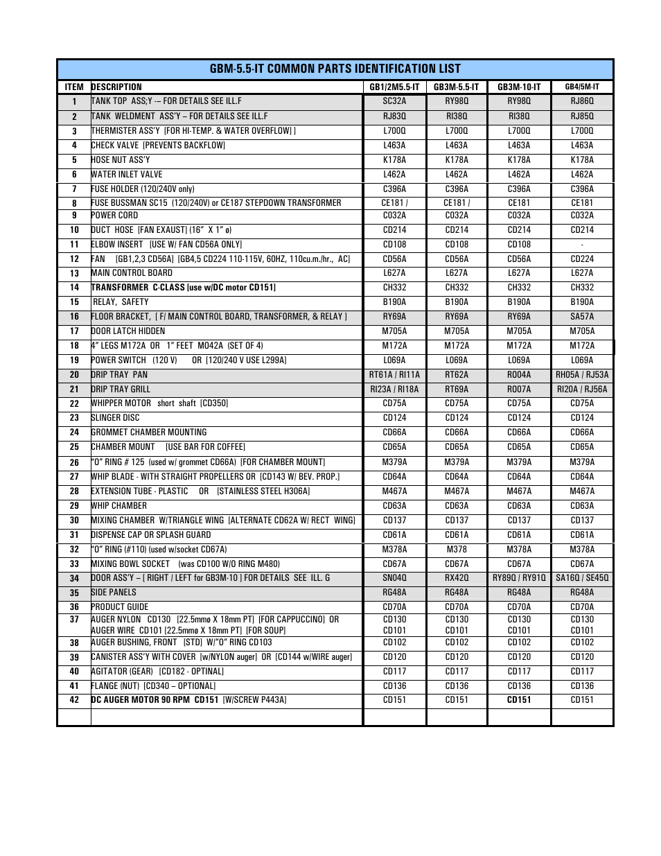 Cecilware GB-IT User Manual | Page 26 / 34