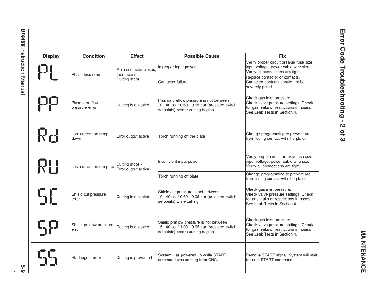 Error code troubleshooting - 2 of 3 -9, Error code t roubleshooting - 2 of 3 | Hypertherm HT4400 HySpeed Plasma Arc Cutting System User Manual | Page 100 / 199