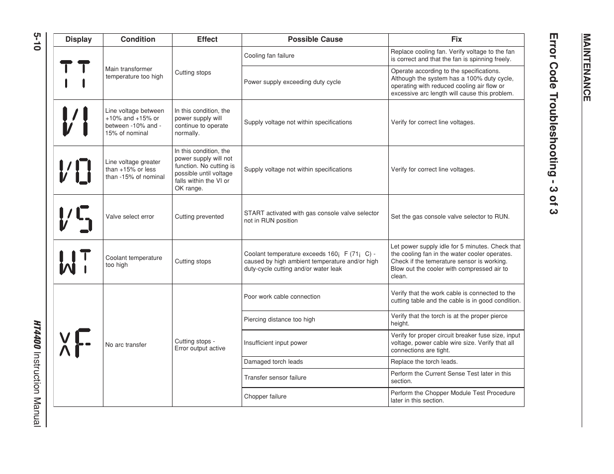 Error code troubleshooting - 3 of 3 -10, Error code t roubleshooting - 3 of 3 | Hypertherm HT4400 HySpeed Plasma Arc Cutting System User Manual | Page 101 / 199