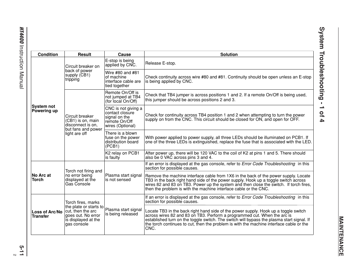 System troubleshooting - 1 of 4 -11, System t roubleshooting - 1 of 4 | Hypertherm HT4400 HySpeed Plasma Arc Cutting System User Manual | Page 102 / 199