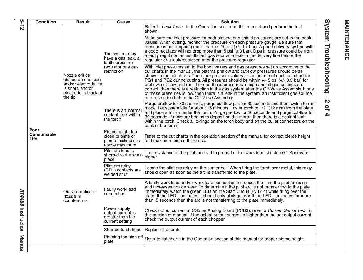 System troubleshooting - 2 of 4 -12, System t roubleshooting - 2 of 4 | Hypertherm HT4400 HySpeed Plasma Arc Cutting System User Manual | Page 103 / 199