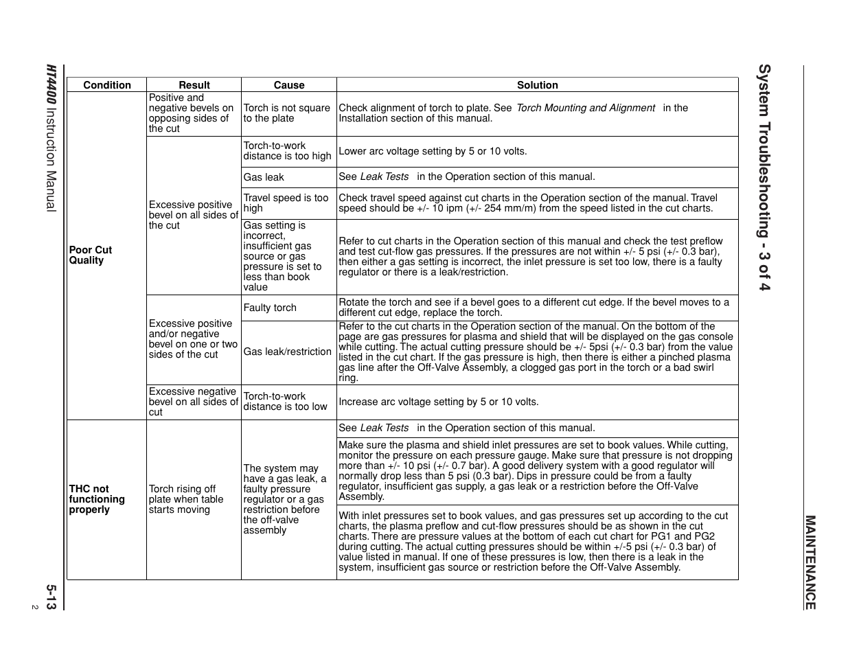 System troubleshooting - 3 of 4 -13, System t roubleshooting - 3 of 4 | Hypertherm HT4400 HySpeed Plasma Arc Cutting System User Manual | Page 104 / 199