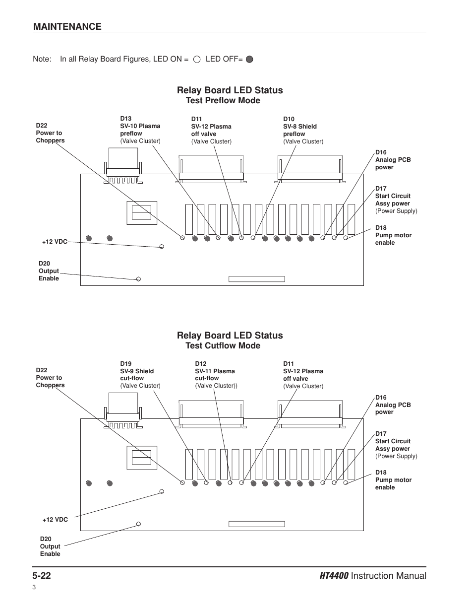 Hypertherm HT4400 HySpeed Plasma Arc Cutting System User Manual | Page 113 / 199