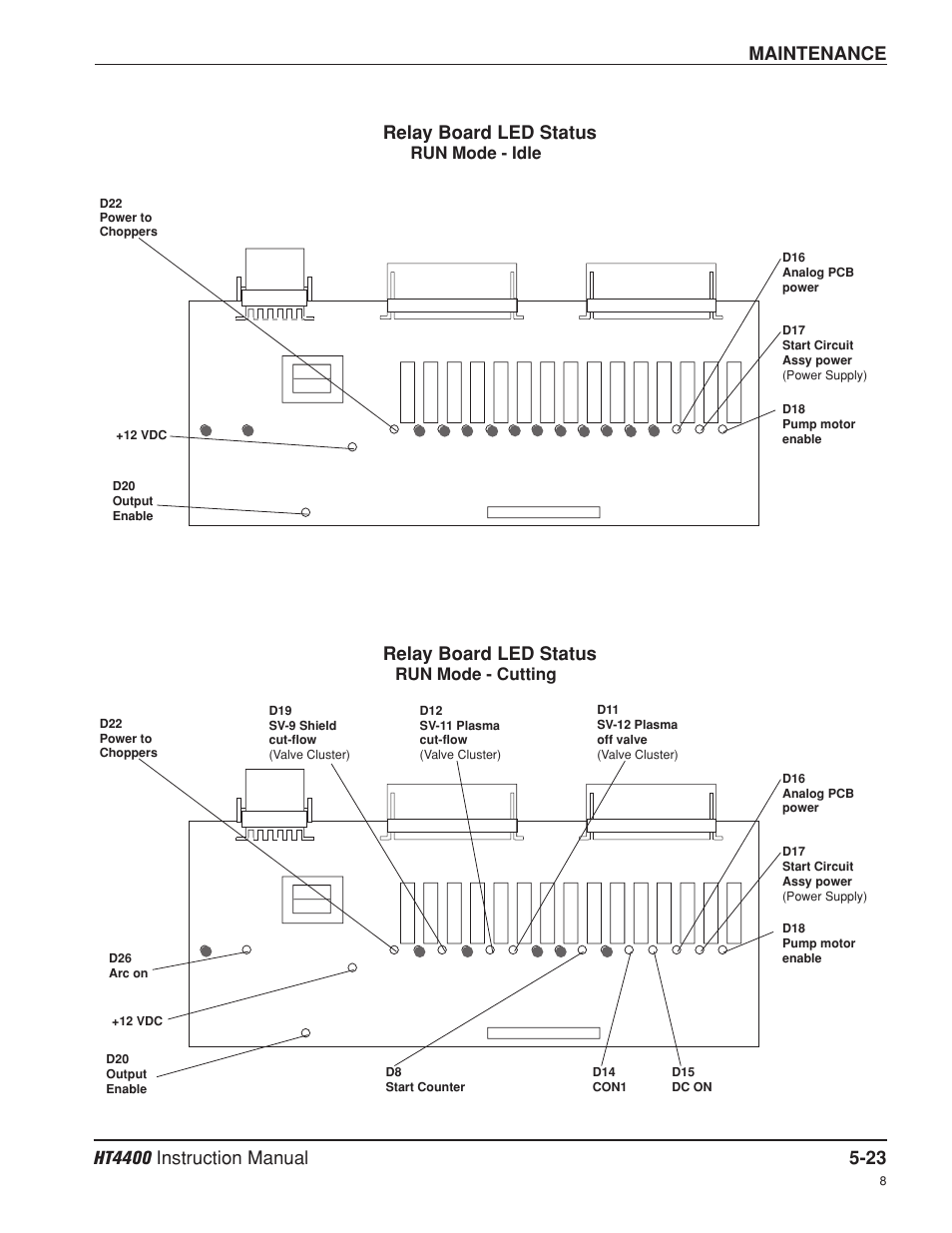 Relay board led status | Hypertherm HT4400 HySpeed Plasma Arc Cutting System User Manual | Page 114 / 199