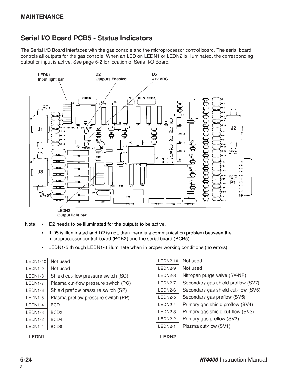 Serial i/o board pcb5 - status indicators -24, Serial i/o board pcb5 - status indicators | Hypertherm HT4400 HySpeed Plasma Arc Cutting System User Manual | Page 115 / 199