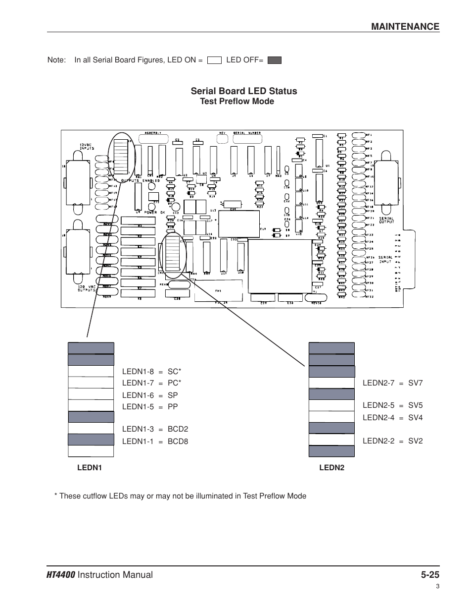 Hypertherm HT4400 HySpeed Plasma Arc Cutting System User Manual | Page 116 / 199