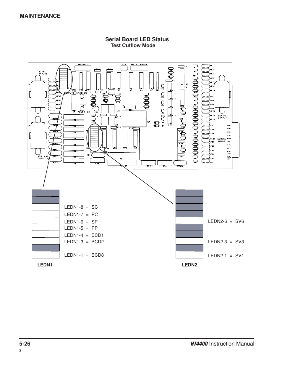 Hypertherm HT4400 HySpeed Plasma Arc Cutting System User Manual | Page 117 / 199