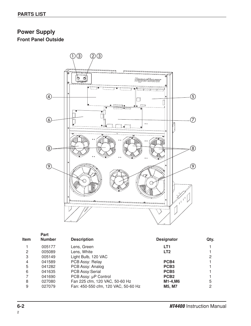 Power supply -2, Front panel outside -2 | Hypertherm HT4400 HySpeed Plasma Arc Cutting System User Manual | Page 135 / 199