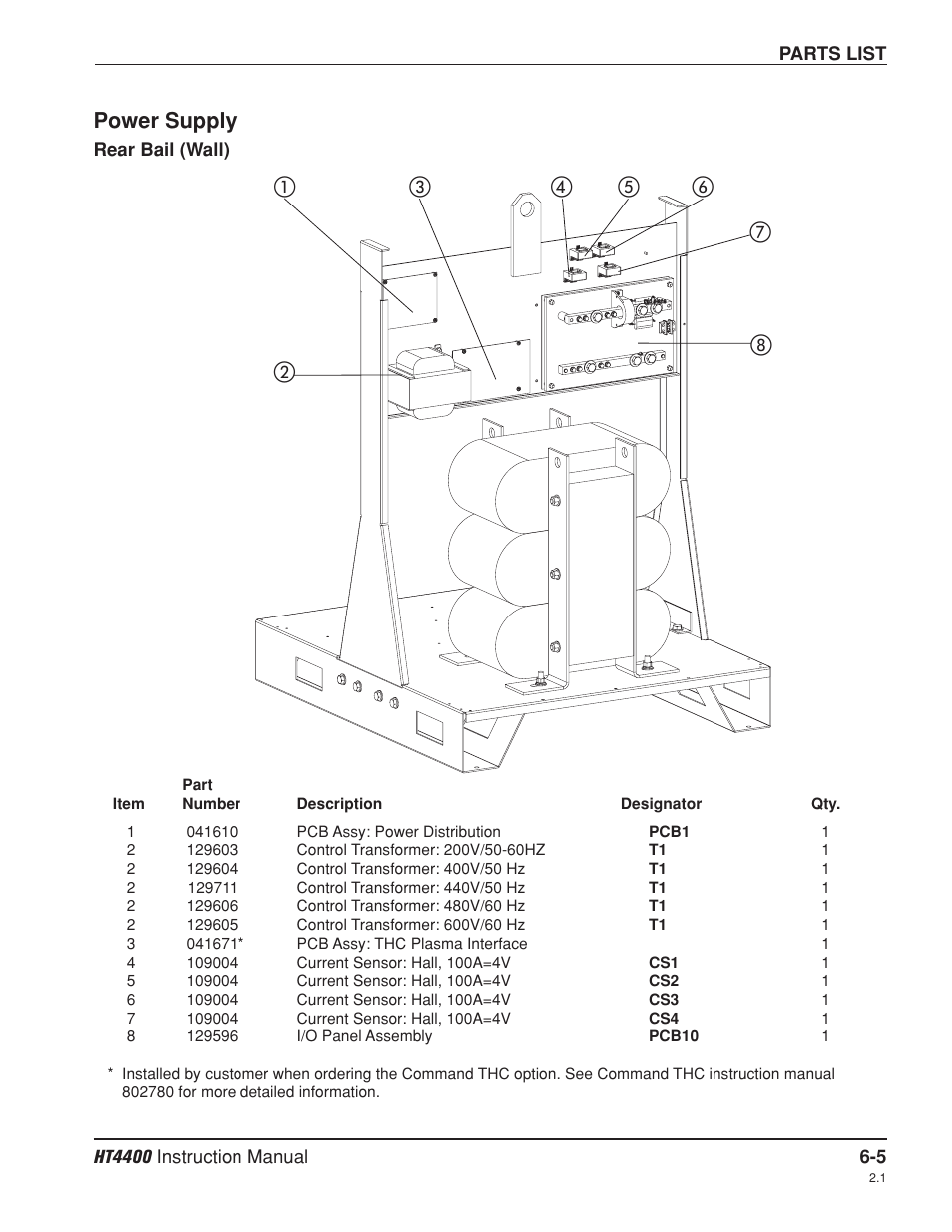 Power supply -5, Rear bail (wall) -5, Power supply | Hypertherm HT4400 HySpeed Plasma Arc Cutting System User Manual | Page 138 / 199