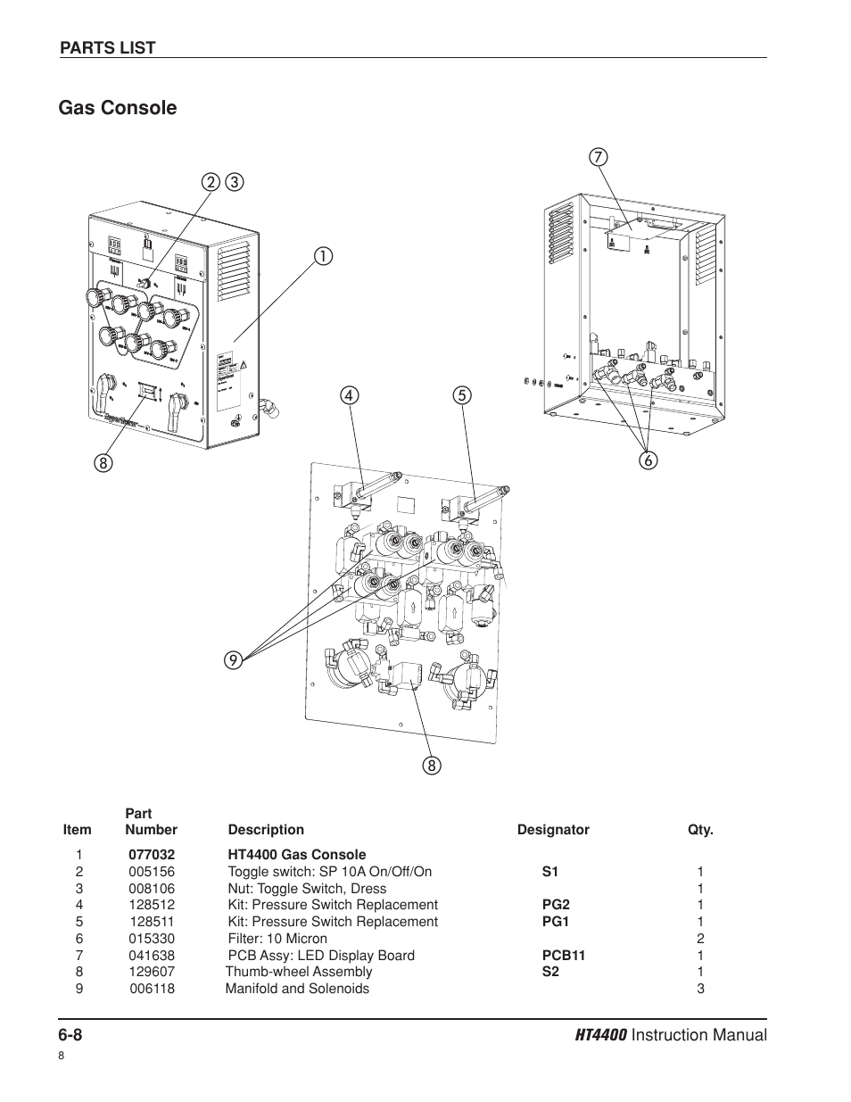 Gas console -8 | Hypertherm HT4400 HySpeed Plasma Arc Cutting System User Manual | Page 141 / 199