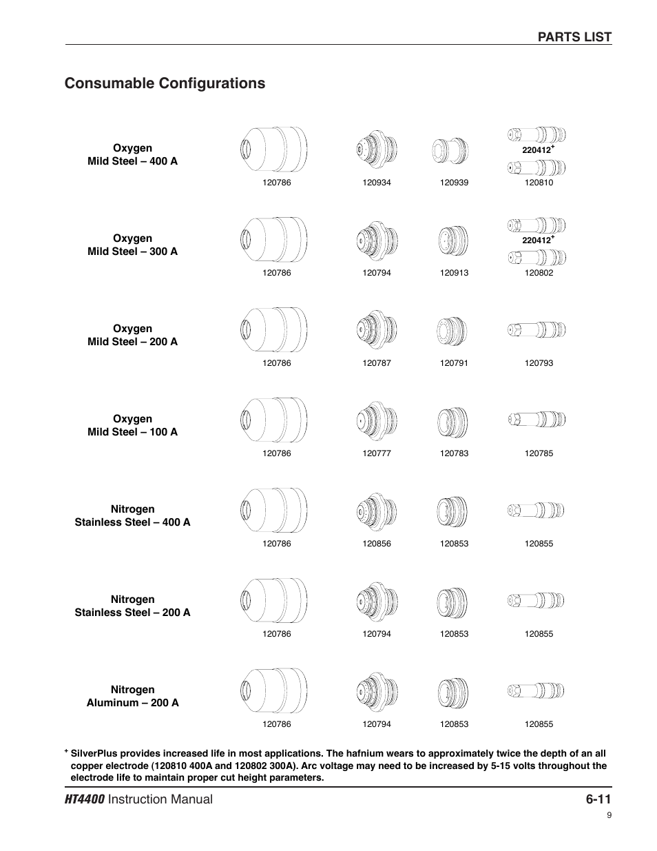 Consumable configurations -11, Consumable configurations | Hypertherm HT4400 HySpeed Plasma Arc Cutting System User Manual | Page 144 / 199