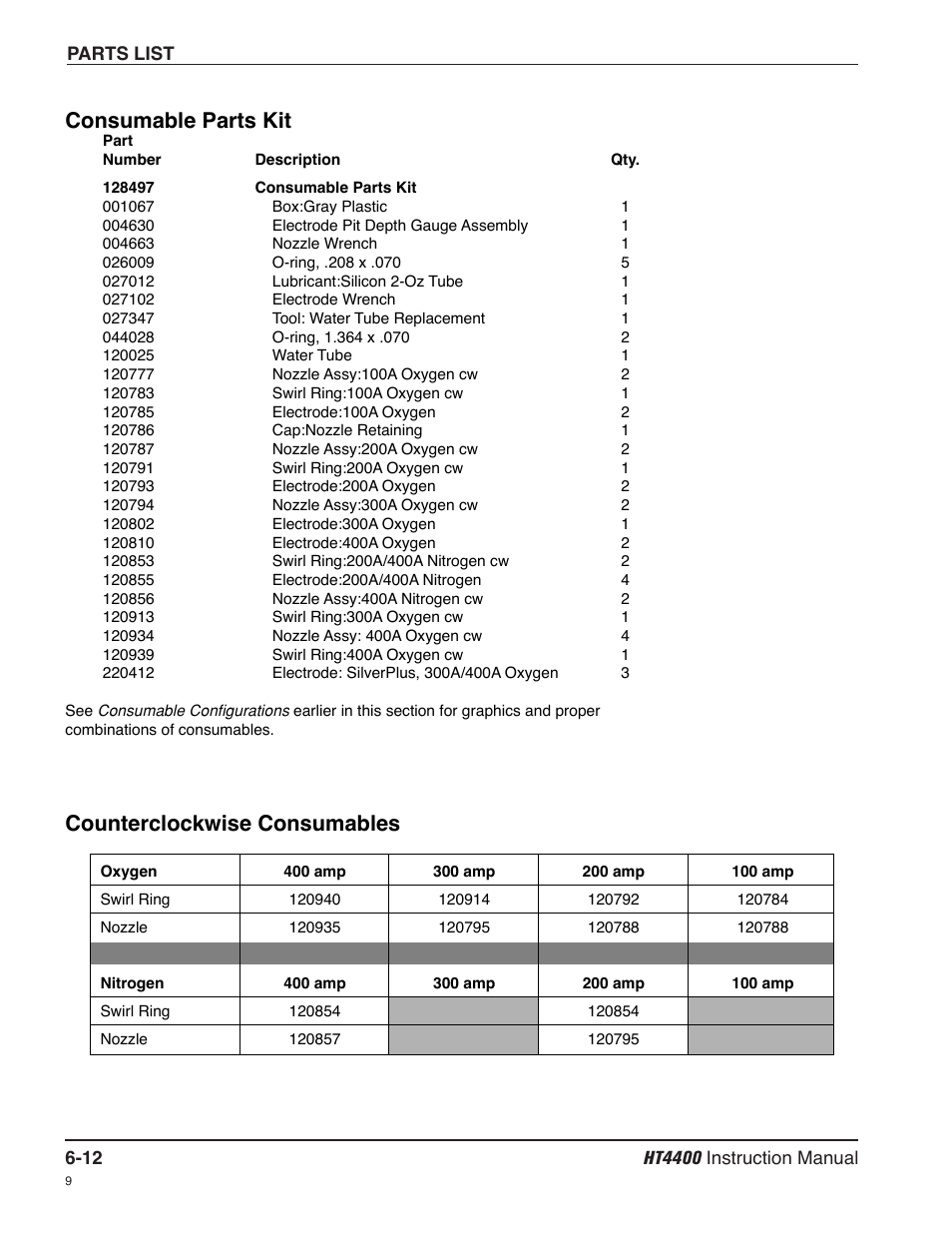 Consumable parts kit -12, Counterclockwise consumables -12, Consumable parts kit | Counterclockwise consumables | Hypertherm HT4400 HySpeed Plasma Arc Cutting System User Manual | Page 145 / 199