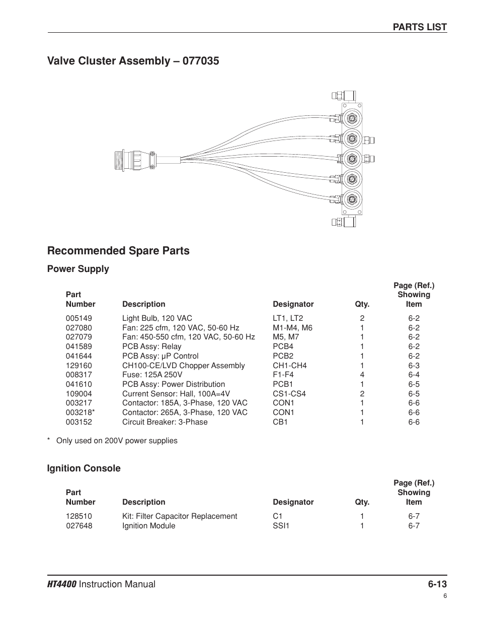 Valve cluster assembly -13, Recommended spare parts -13, Recommended spare parts | Hypertherm HT4400 HySpeed Plasma Arc Cutting System User Manual | Page 146 / 199