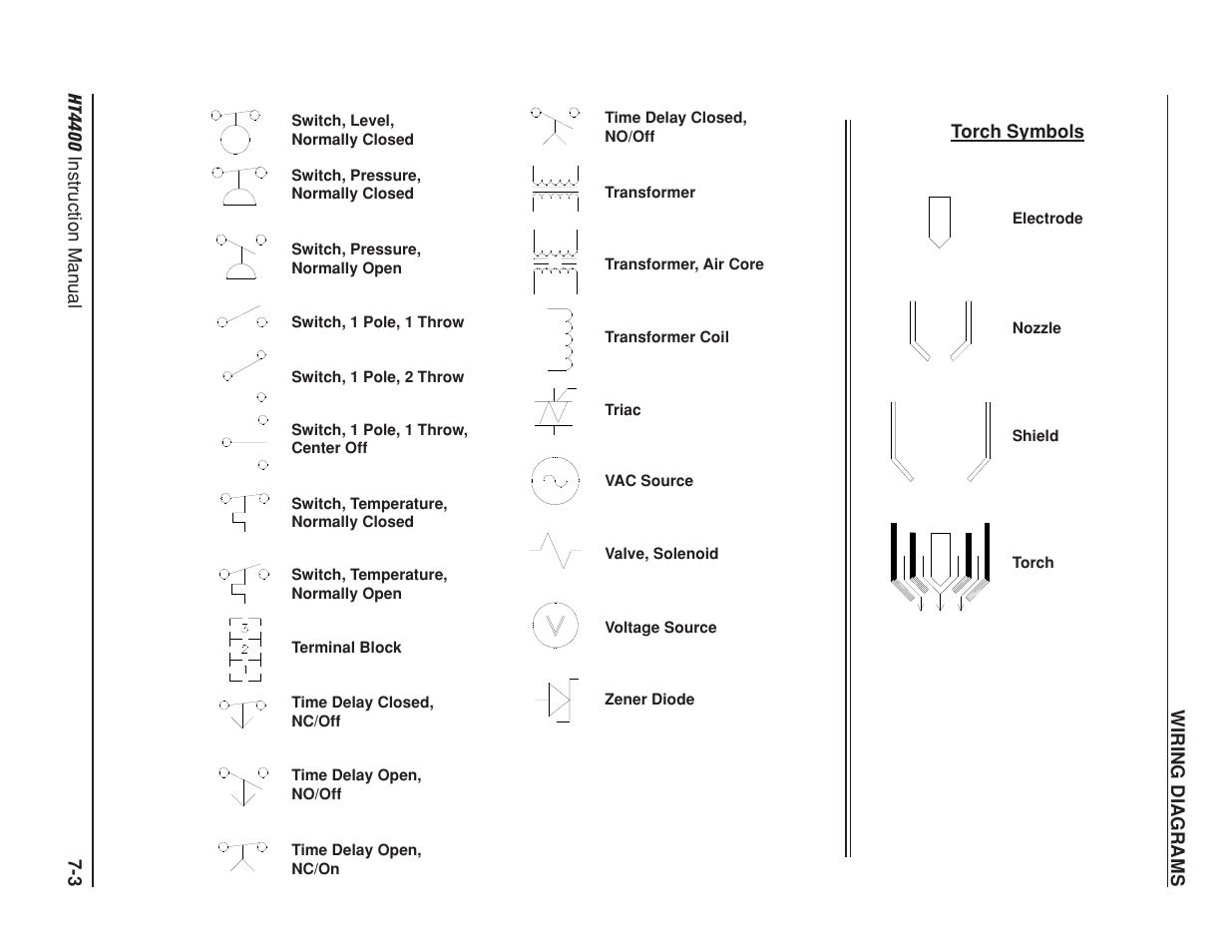 Hypertherm HT4400 HySpeed Plasma Arc Cutting System User Manual | Page 150 / 199