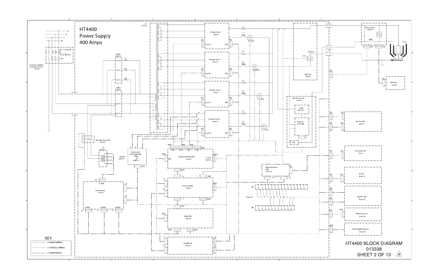 Hypertherm HT4400 HySpeed Plasma Arc Cutting System User Manual | Page 152 / 199