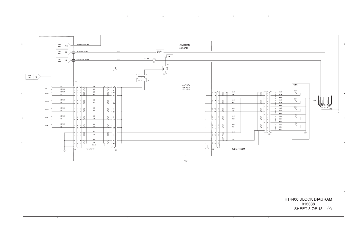 Hypertherm HT4400 HySpeed Plasma Arc Cutting System User Manual | Page 158 / 199