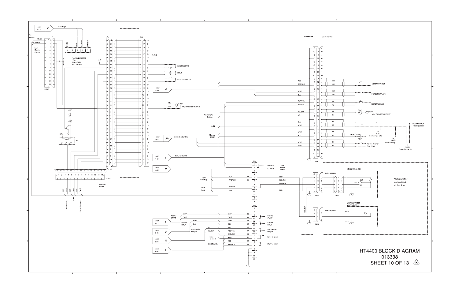 Hypertherm HT4400 HySpeed Plasma Arc Cutting System User Manual | Page 160 / 199