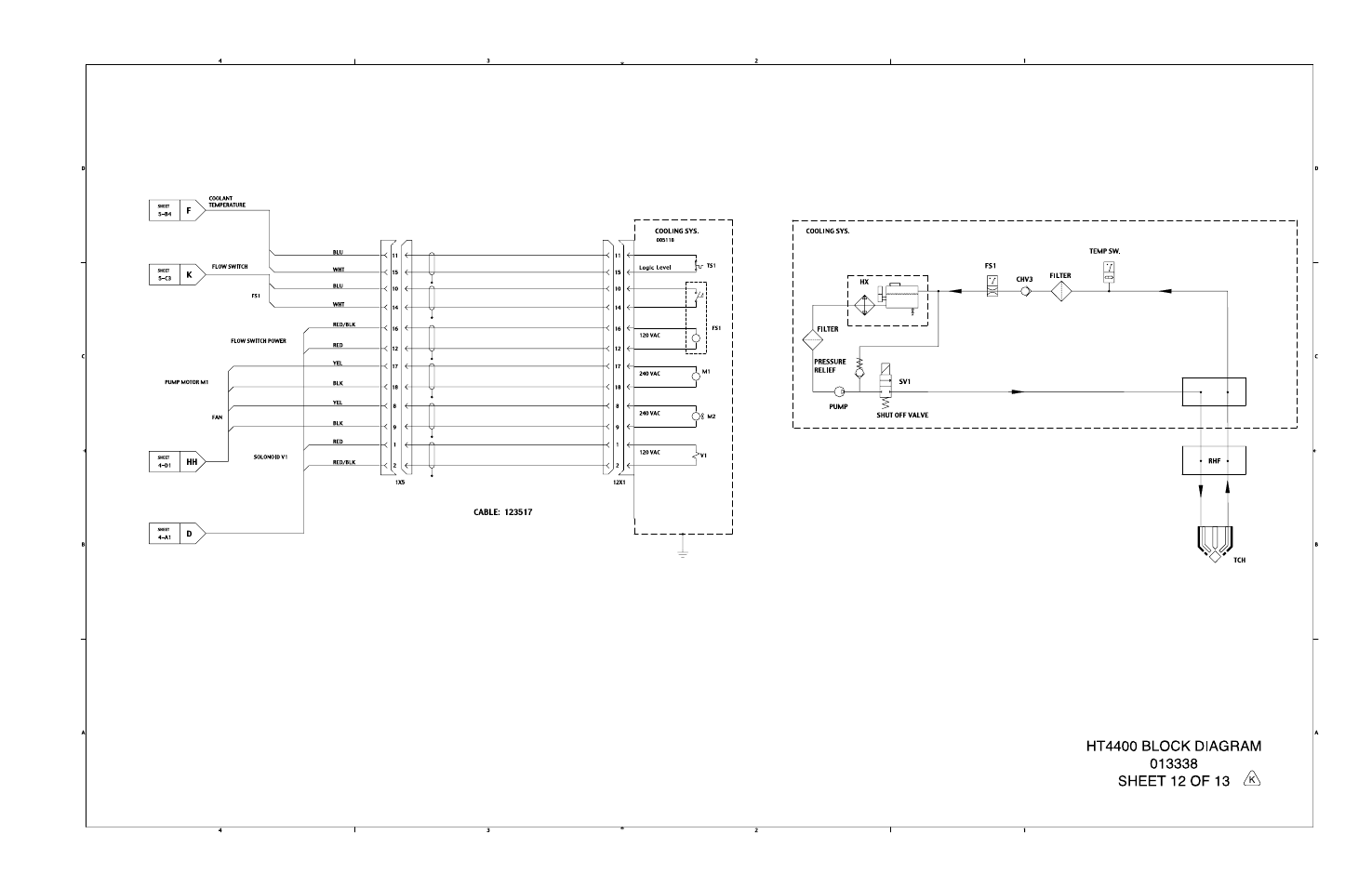 Hypertherm HT4400 HySpeed Plasma Arc Cutting System User Manual | Page 162 / 199