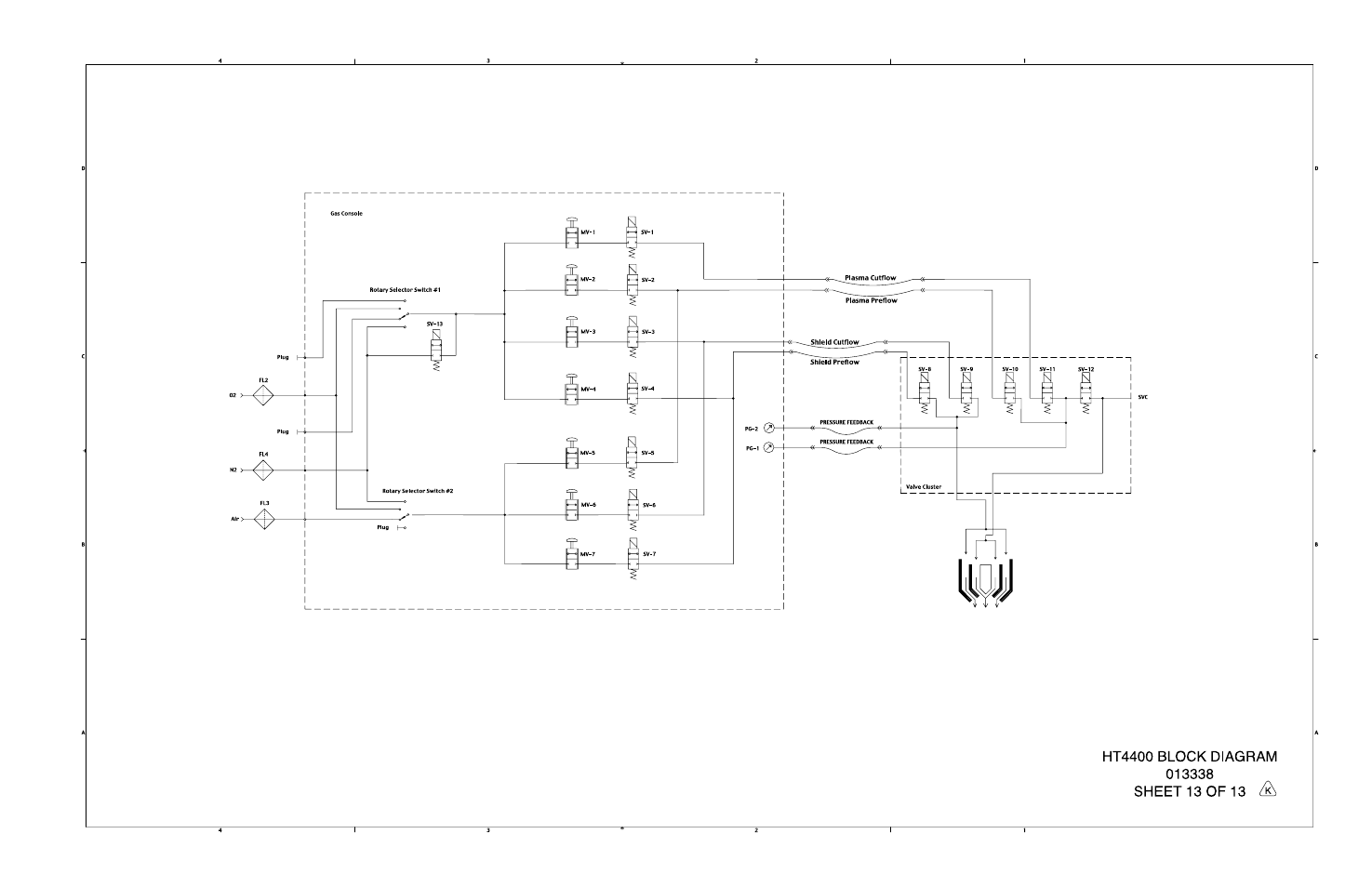 Hypertherm HT4400 HySpeed Plasma Arc Cutting System User Manual | Page 163 / 199