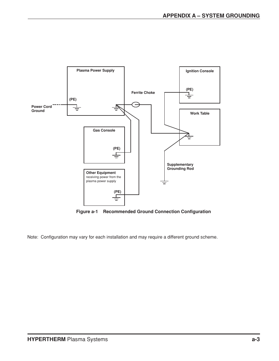 Hypertherm HT4400 HySpeed Plasma Arc Cutting System User Manual | Page 166 / 199