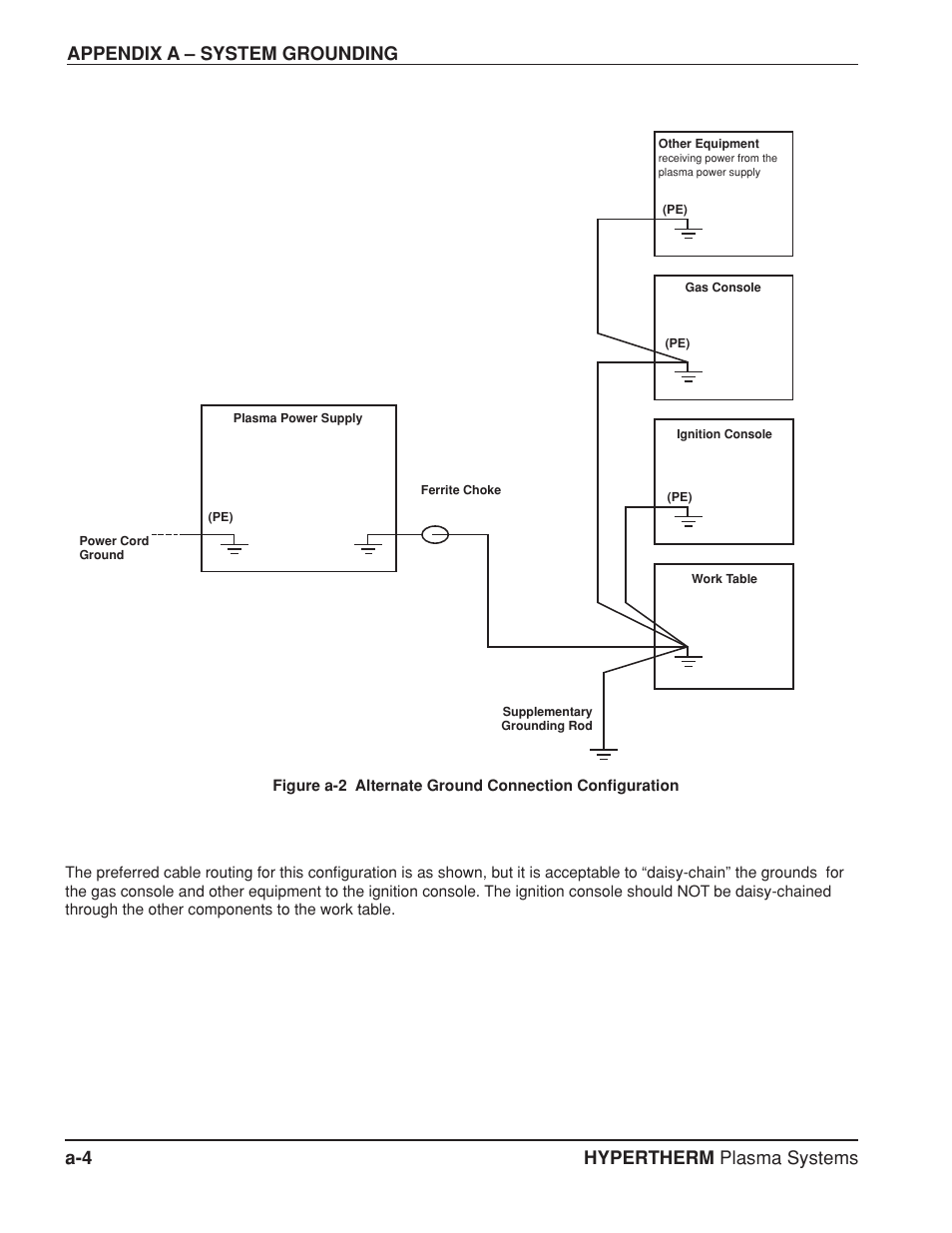 Hypertherm HT4400 HySpeed Plasma Arc Cutting System User Manual | Page 167 / 199