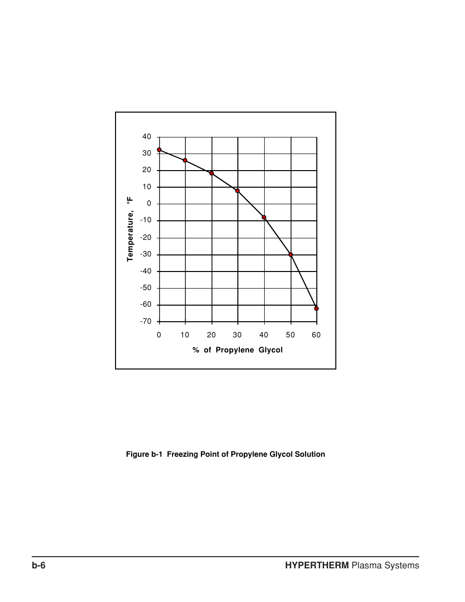 Hypertherm HT4400 HySpeed Plasma Arc Cutting System User Manual | Page 173 / 199