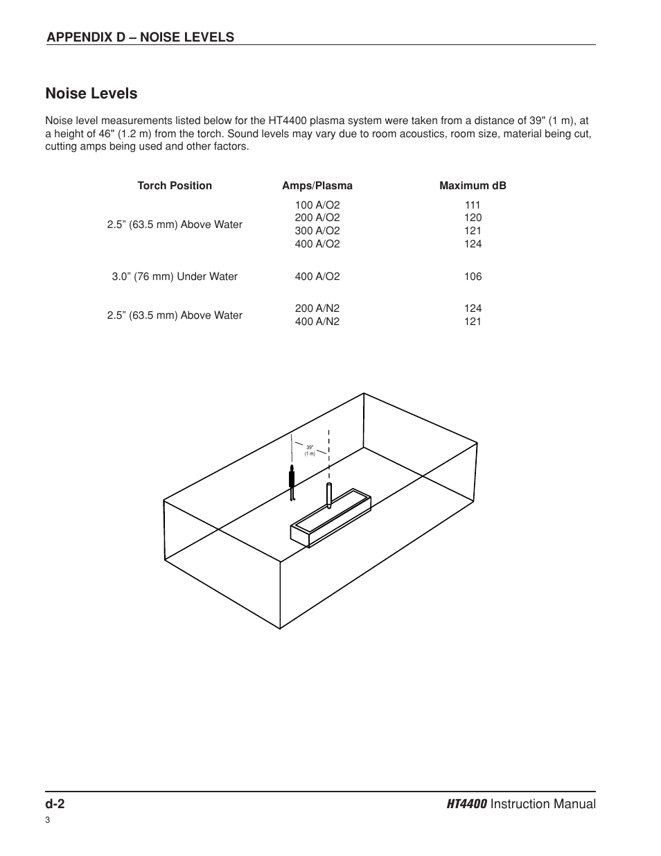 Noise levels | Hypertherm HT4400 HySpeed Plasma Arc Cutting System User Manual | Page 181 / 199